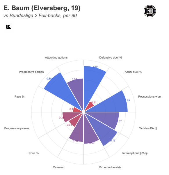 Elias Baum DataMB Radar